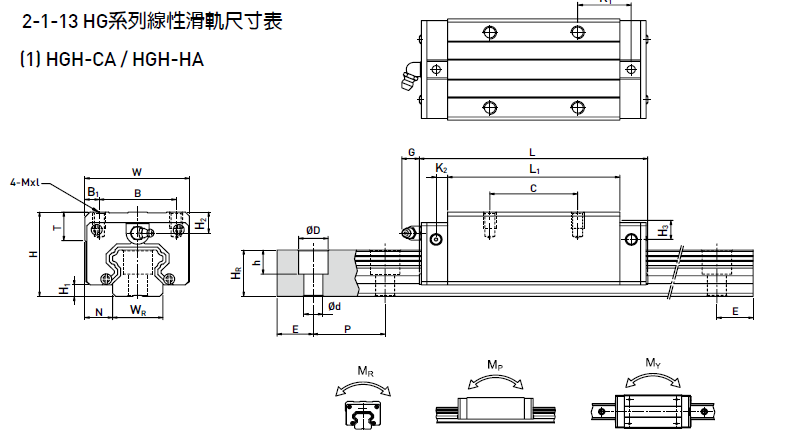 上銀導軌HGH15CA參數
